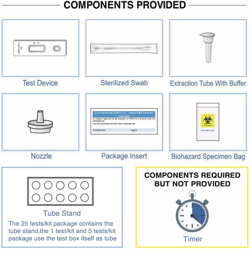 5PK Sonictec Novel Coronavirus (SARS-Cov-2) Rapid Antigen Test Device (nasal swab) Self-Testing - Carton 500